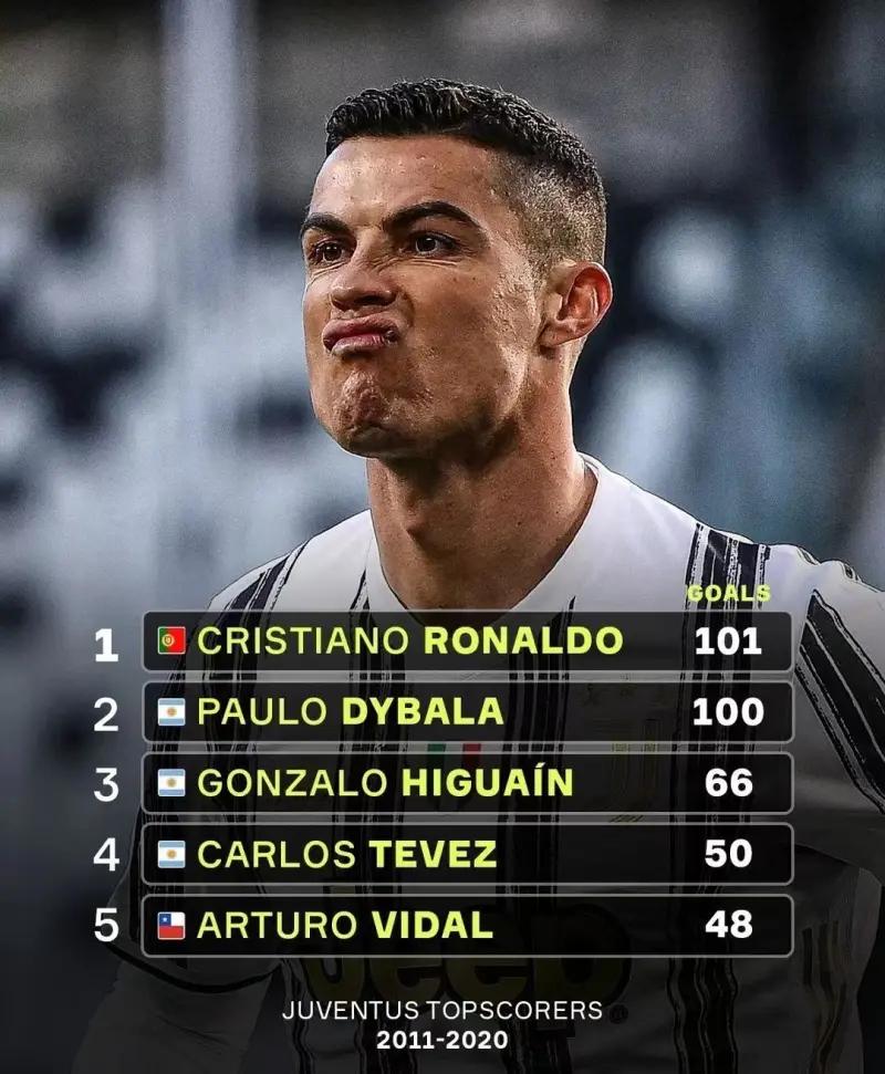 尤文图斯球员荣获最佳射手奖项